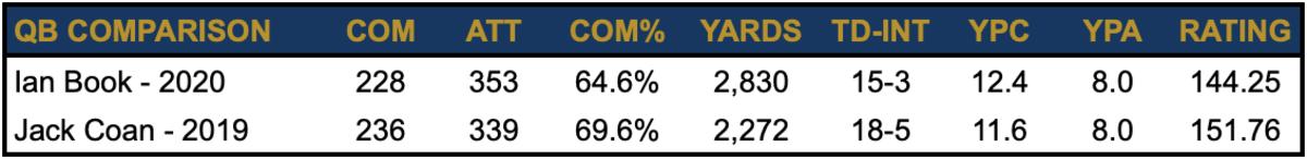 QB Comparison